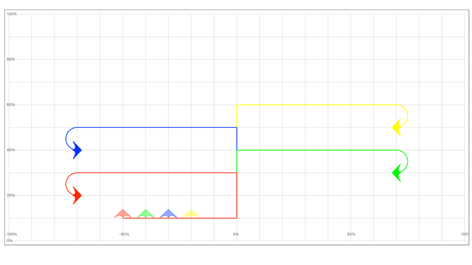 Separation wayback marchandise 1